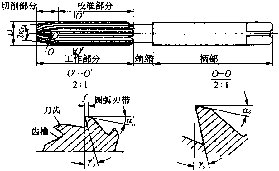 二、铰刀的结构及几何角度